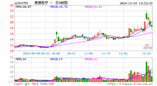 爱朋医疗