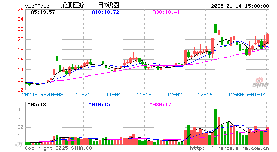 爱朋医疗