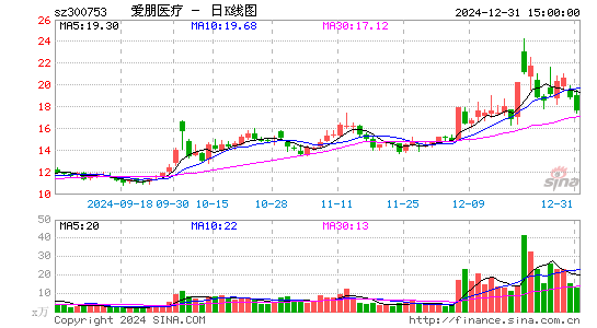 爱朋医疗