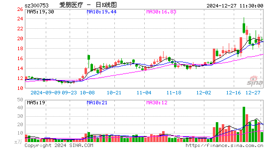 爱朋医疗