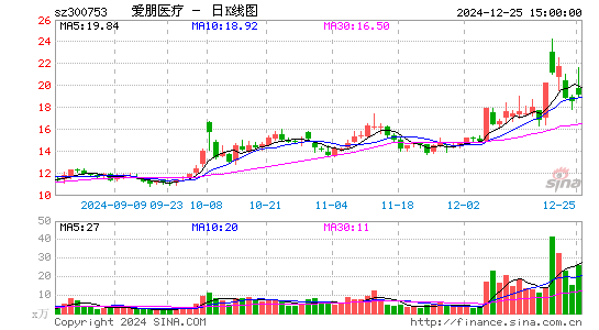 爱朋医疗