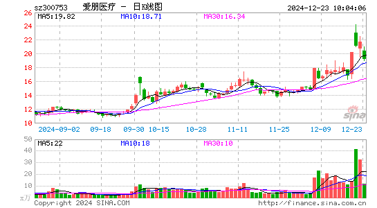 爱朋医疗