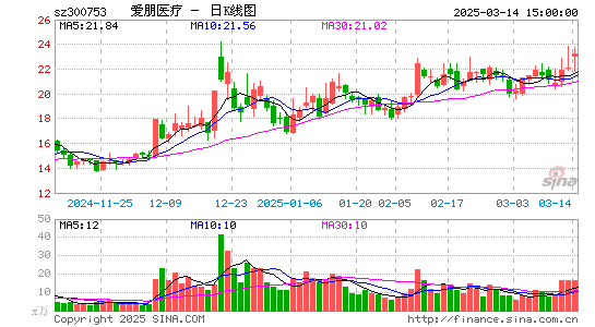 爱朋医疗