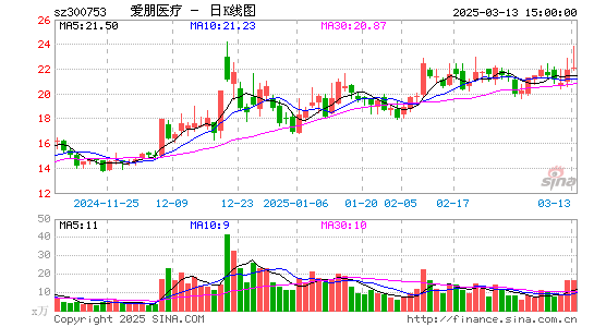 爱朋医疗