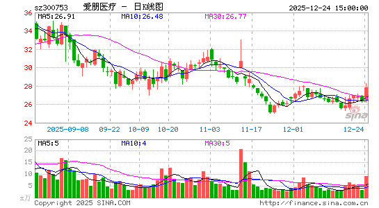 ����ҽ��