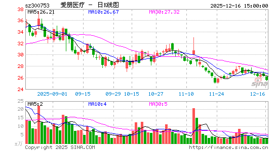 ����ҽ��