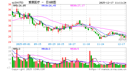 ����ҽ��