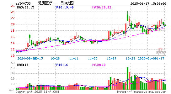 爱朋医疗