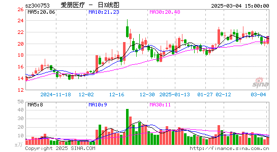 爱朋医疗