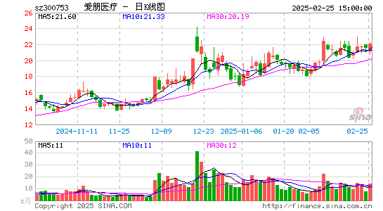 爱朋医疗