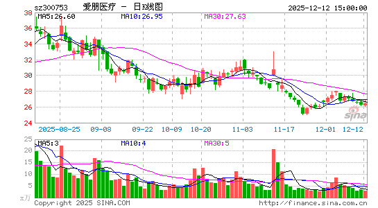 ����ҽ��