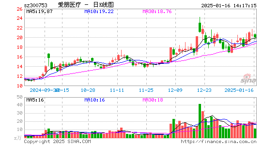 爱朋医疗