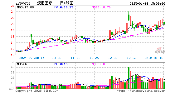 爱朋医疗