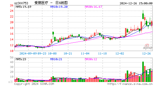 爱朋医疗