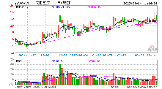 爱朋医疗