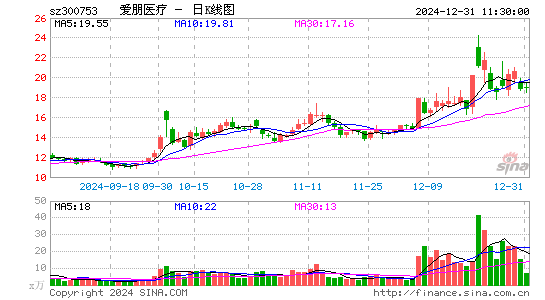 爱朋医疗