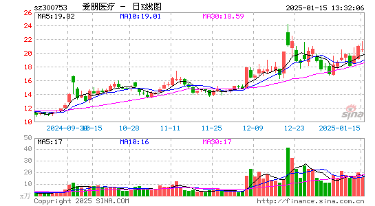 爱朋医疗