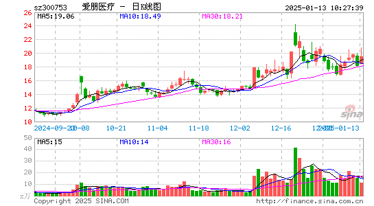 爱朋医疗