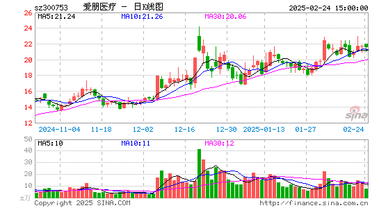 爱朋医疗