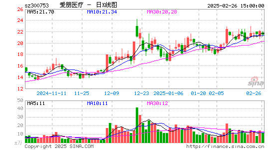 爱朋医疗