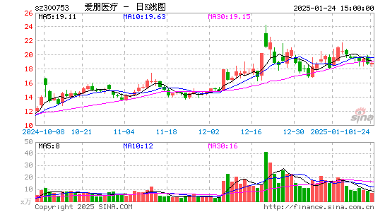 爱朋医疗