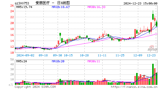 爱朋医疗