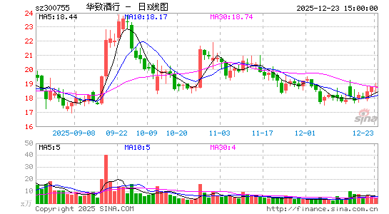 ���¾���