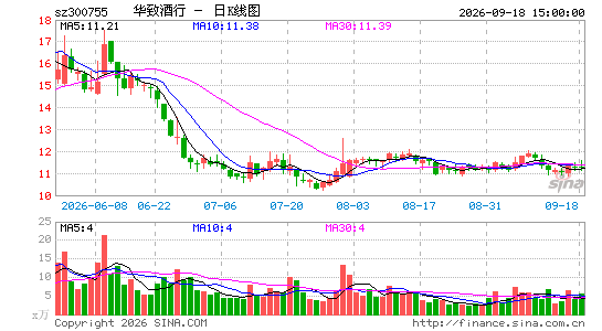 ���¾���