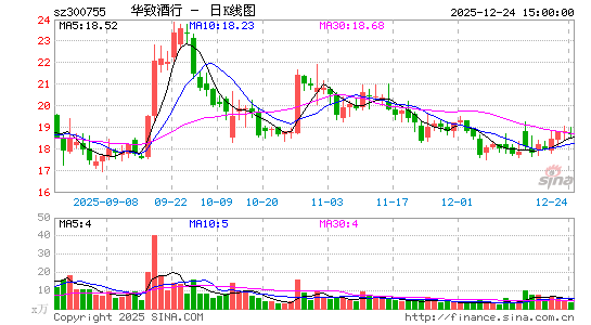 ���¾���