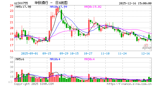 ���¾���