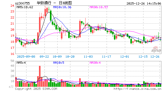 ���¾���