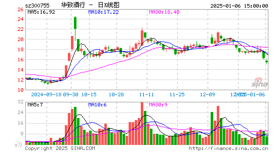 华致酒行