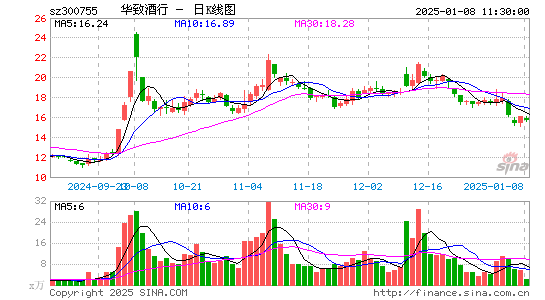 华致酒行