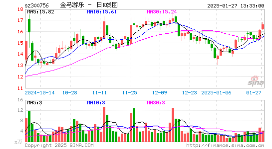 金马游乐