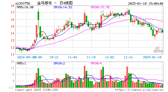 金马游乐