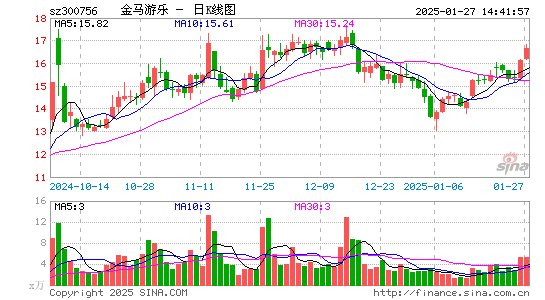 金马游乐