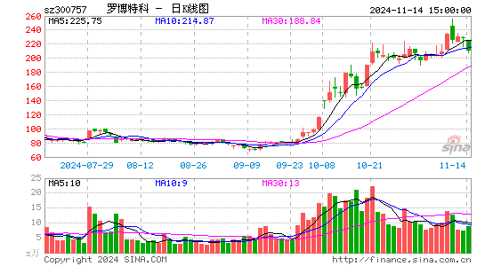 罗博特科