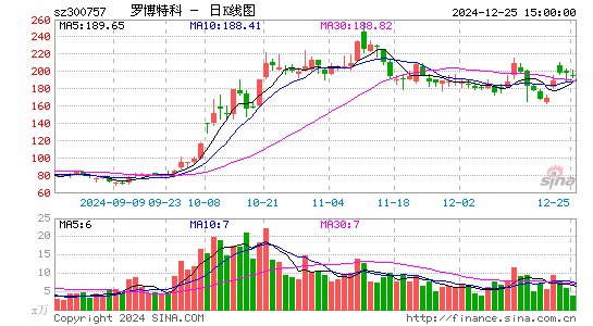 罗博特科