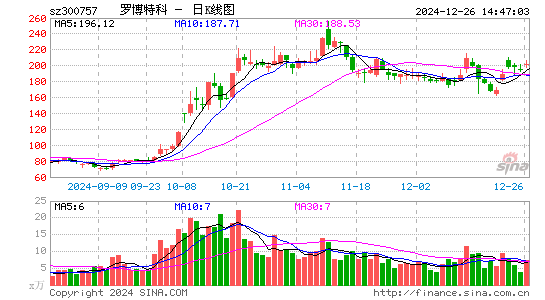 罗博特科