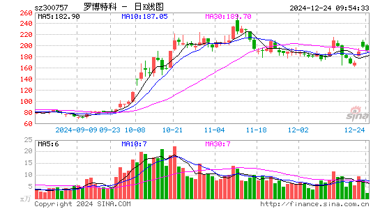 罗博特科