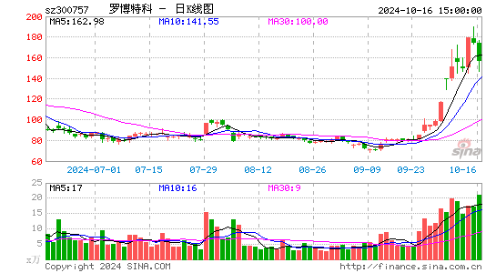 罗博特科