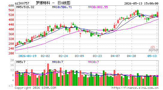 �޲��ؿ�