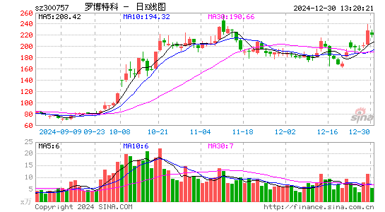 罗博特科