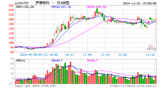 罗博特科