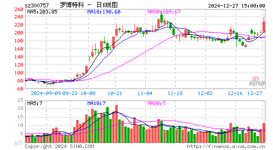 罗博特科