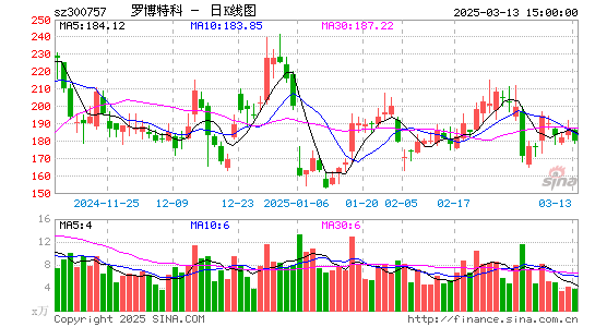 罗博特科