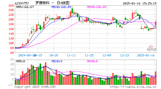 罗博特科