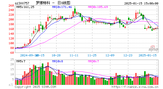 罗博特科