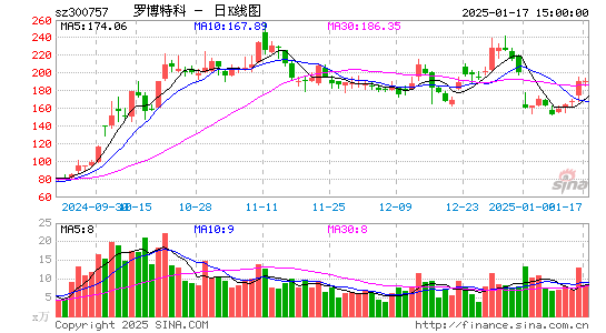 罗博特科