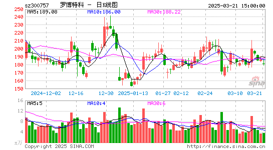 罗博特科